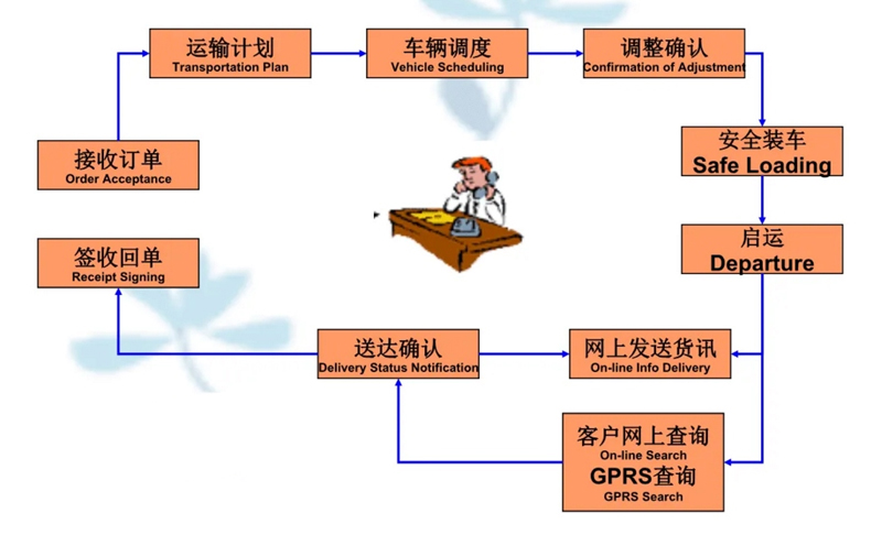 吴江震泽直达漳浦物流公司,震泽到漳浦物流专线