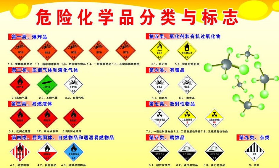 上海到漳浦危险品运输